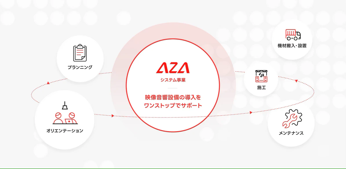 株式会社エージーエーコーポレーション