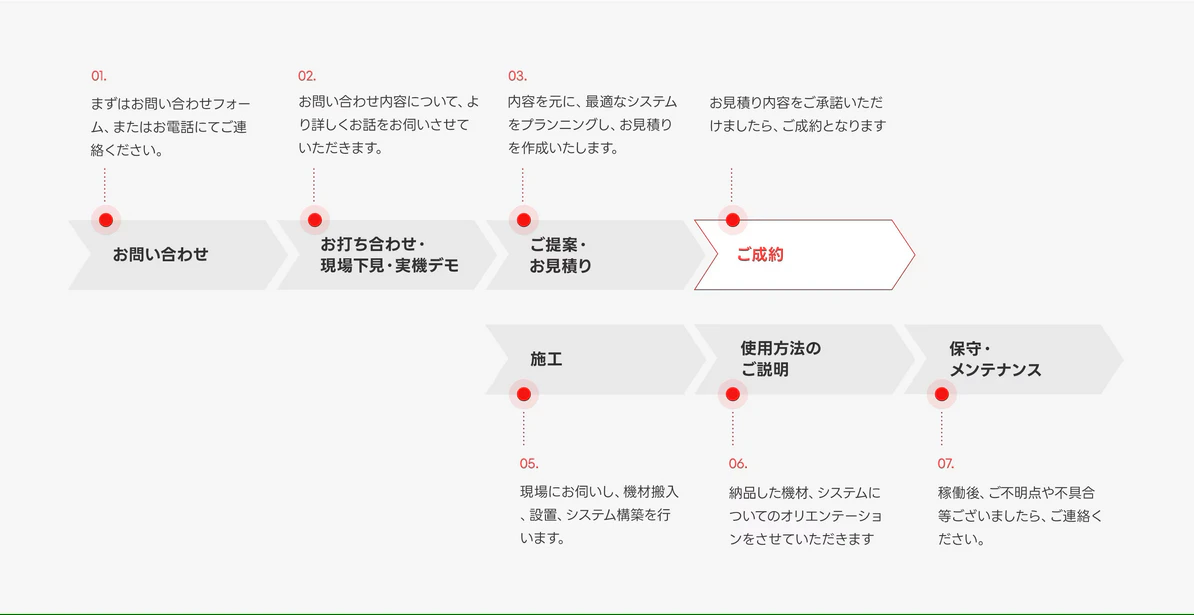 株式会社エージーエーコーポレーション